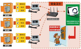 智慧用電安全監(jiān)控系統(tǒng) 現(xiàn)代電氣安全的守護者